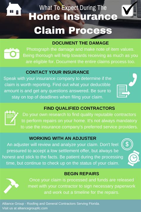 Homeowners Insurance Claims FAQ – Repairs